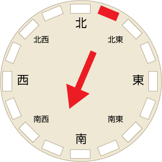 風向風速計