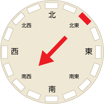 風向風速計