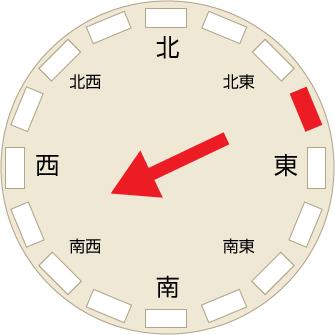 風向風速計