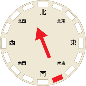 風向風速計