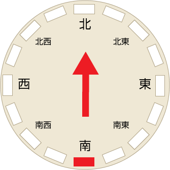 風向風速計