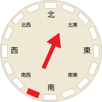 風向風速計