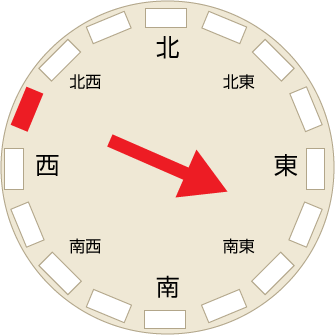 風向風速計